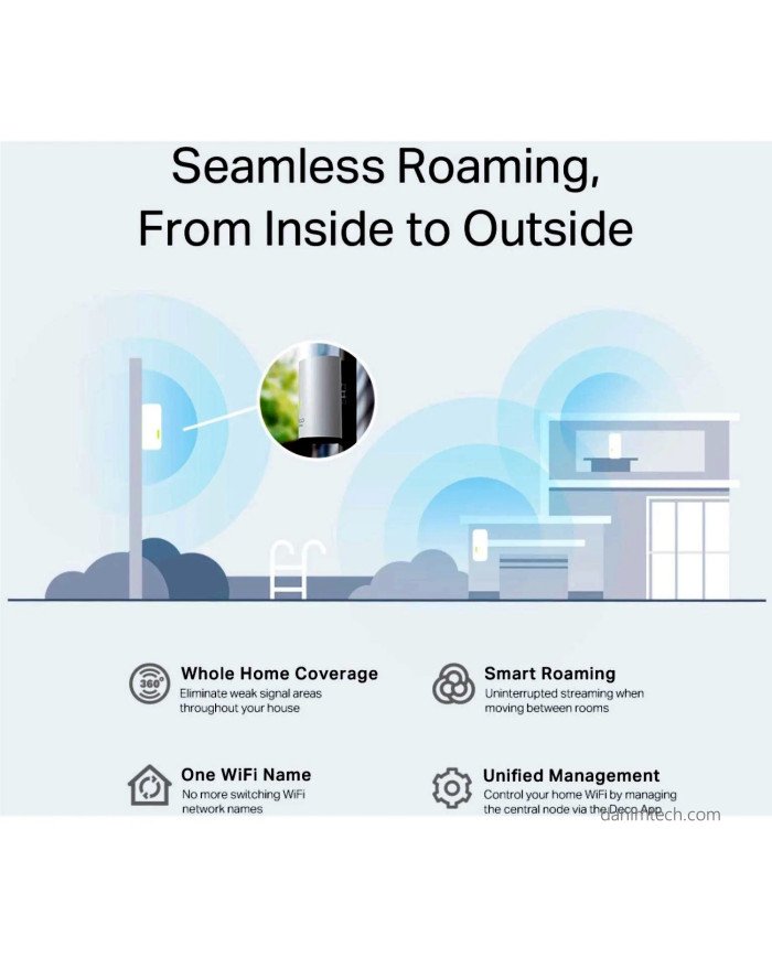 Deco AX3000  Indoor Whole Home Mesh WiFi 6