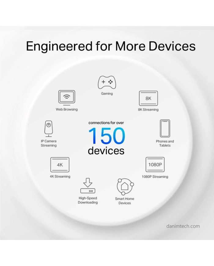 Deco AX3000  Indoor Whole Home Mesh WiFi 6
