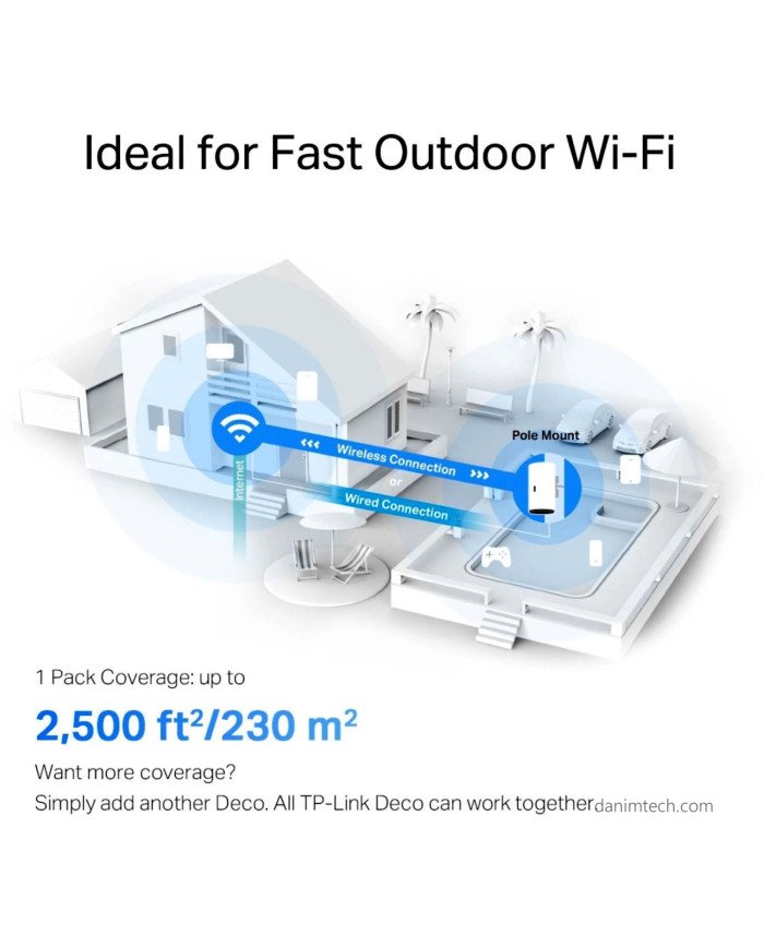 Deco AX3000  Outdoor Whole Home Mesh WiFi 6