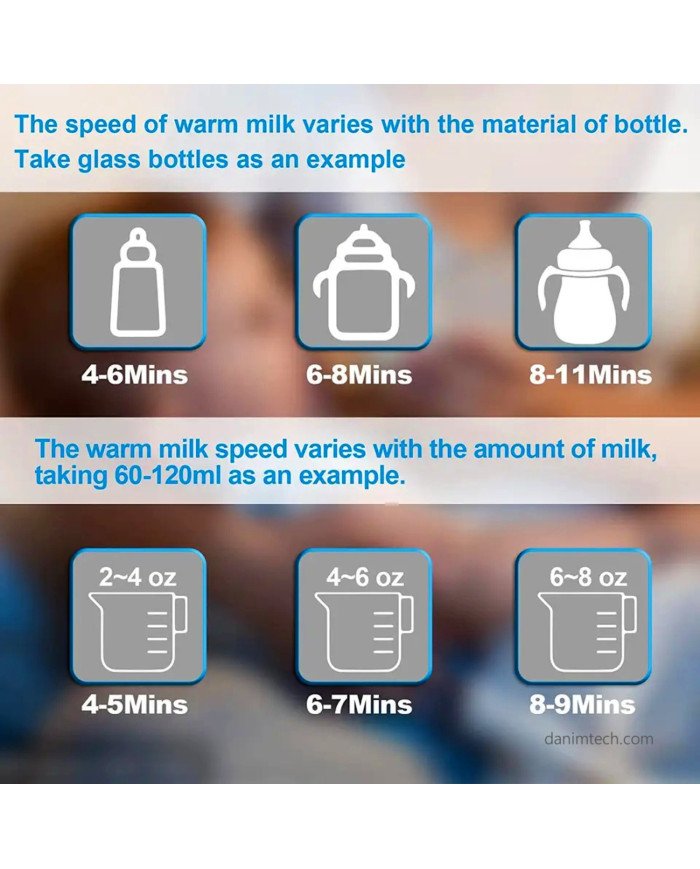 Matter Smart Baby Bottle Sterilizer And Warmer